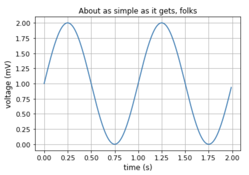 A blurry image generated with the default settings.
